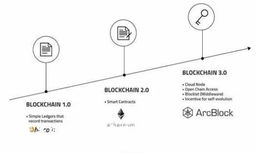 Bitpie苹果版app下载官网——安全便捷的钱包选择