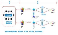探索B特派钱包：支持的货币种类和使用指南