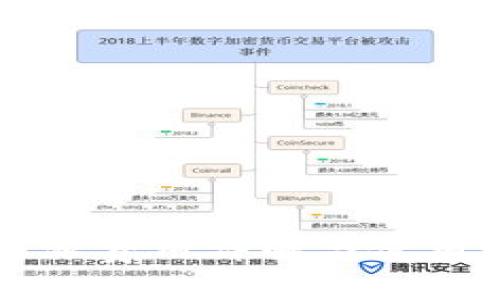 比特派费用详解与使用指南