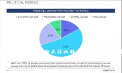 比特派是一款专注于加密货币的数字资产管理工