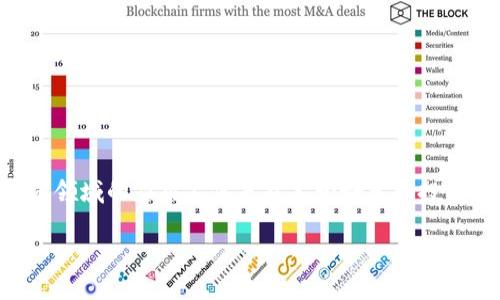 区块链的金融属性无疑是当今科技与金融结合的一个重要话题。与此同时，了解区块链在金融领域的应用不仅是技术爱好者和投资者的关注热点，也是普通大众应该具备的一项基本知识。以下是一个符合大众和的内容结构。

区块链的金融属性：理解数字金融的新生态