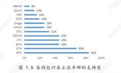 如何解决B特派ERC转卡号未显示问题？