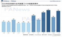  比特派上的ETH怎么卖出去？详细指南与实用技巧