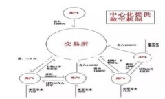 比特派硬件钱包是近年来受到越来越多用户关注
