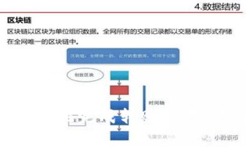   BitP Wallet如何使用TRC20转账，方便安全的数字货币交易指南 / 

 guanjianci BitP钱包, TRC20转账, 数字货币, 加密钱包, 转账操作 /guanjianci 

什么是TRC20？
TRC20是基于波场（Tron）区块链的一种代币标准，类似于以太坊上的ERC20。TRC20代币能够在Tron网络上执行智能合约，因此也能用于转账、支付等各种用途。
TRC20代币的诞生是为了提高波场网络的效率和灵活性，使其能够支持更种类的去中心化应用(DApp)。使用TRC20的代币通常具有较快的交易速度和较低的手续费，因此受到了许多用户的青睐。

BitP钱包简介
BitP Wallet是一款多功能的数字货币钱包，支持多种主流的加密货币和代币，包括BTC、ETH、TRC20等。它提供便捷的转账功能，用户可以轻松管理和交易各类加密资产。同时，BitP Wallet在安全性方面也下足了功夫，通过多重加密保护用户的资产安全。
除了普通的钱包功能外，BitP Wallet还拥有丰富的社区功能，用户可以参与到各种数字货币的活动中去，有机会获取额外的收入和奖励。

如何在BitP钱包中进行TRC20转账？
要在BitP钱包中进行TRC20转账，用户可以按照以下步骤操作：
ol
    li下载并安装BitP Wallet：首先用户需要在应用商店或者官网下载BitP Wallet，安装并注册账户。/li
    li充值TRC20代币：在钱包界面中选择“资产”，找到“TRC20”并点击“充值”，系统会生成一个充值地址，用户可以将其他平台的TRC20代币转入该地址。/li
    li选择转账功能：到账后用户返回资产界面，选择TRC20，点击“转账”按钮。/li
    li填写转账信息：在转账界面输入收款地址、转账数量以及备注信息（可选），然后选择手续费支付方式。/li
    li确认转账：仔细检查输入的信息，确认无误后点击“确认”按钮。系统会弹出转账确认界面，用户根据提示进行密码输入或面部识别等操作以完成转账。/li
/ol
以上步骤中，每一步都需要仔细谨慎地操作，确保输入的信息准确无误，以避免造成不必要的损失。

如何确保TRC20转账的安全性？
在进行TRC20转账时，确保转账的安全性非常重要。以下是一些建议：
ol
    li使用官方版本的钱包：一定要从官方网站或可信赖的应用市场下载钱包，避免下载到劣质或假冒的软件。/li
    li定期更新钱包：保持钱包软件的更新是非常重要的，定期更新可以修复安全漏洞，提高钱包的安全防护能力。/li
    li启用2FA：如果钱包支持双重认证（2FA），务必启用此功能，它可以增加额外的安全性。/li
    li保护好私钥：私钥是钱包的唯一凭证，绝对不能泄露给其他人，更不要随意保存在云端，防止被黑客获取。/li
    li小额测试转账：在进行大额转账前，可以先进行小额测试转账，确保转账能顺利完成。/li
/ol

转账失败的原因及解决方案
在使用BitP钱包进行TRC20转账时，用户可能会遇到转账失败的问题，以下是一些常见的原因及解决方案：
ol
    li网络问题：由于网络延迟或拥堵，转账请求可能无法及时发送或者确认。用户可以重新尝试发送转账，如确认无误可等待一段时间再尝试。/li
    li地址错误或不合法：确保输入的收款地址有效且无误，任何错误都可能导致转账失败或资产丢失。如果已发送到错误地址，通常无法追回。/li
    li余额不足：用户必须确认钱包中有足够的 TRC20 代币来完成转账，若余额不足无法完成转账请求。/li
    li手续费问题：转账手续费不足也是常见原因，确保选定的手续费，满足当前网络的最低手续费要求。/li
    li系统故障：如BitP钱包出现服务器故障，用户应耐心等待修复。可以查看官方社交媒体是否有相关通知。/li
/ol

常见问题

h41. 需要支付手续费吗？/h4
在进行TRC20转账时，根据所使用的网络状态，一般是需要支付手续费的。这个手续费与转账金额无关，而是由网络流量决定的。通常在网络拥堵情况下，手续费会相应提高。如果希望加快转账速度，建议选择较高的手续费。
在执行转账时，BitP Wallet会提供不同级别的手续费供用户选择，用户可根据需求进行选择。如果不急于转账，可以选择较低的手续费，耐心等待转账完成。如果急于到账，则可以选择高一点的手续费提高交易优先级。

h42. 如何找回错误转账的代币？/h4
如果不幸发生了错误转账，例如向错误的地址发送了TRC20代币，找回代币的难度较大，通常情况下，一旦区块链记录了交易就无法撤回。
不过仍有可能找回的方式，若收款地址仍然在你认识的人或是某个实体的手里，可以尝试联系收款方，看看他们是否愿意归还资金。如果发生错误到一个未知地址，则几乎是不可能找回的。所以在进行转账前，一定要仔细核对收款地址，确保无误。

h43. TRC20转账需要多长时间才能到账？/h4
TRC20转账的到账时间主要取决于网络的拥堵状况和所支付的手续费。在正常情况下，TRC20交易的确认时间相对较短，从几秒到几分钟不等。但在网络繁忙时，确认时间可能会更长。
用户可通过钱包查看转账的状态，也可以使用区块链浏览器追踪交易记录。如果在长时间内没有任何确认，建议联系钱包客服或查看网络状态。

h44. 有哪些安全注意事项？/h4
在进行TRC20转账时，用户需注意以下几点：
ol
    li确保钱包软件是官方版本，避免使用来源不明的软件；/li
    li启用双重认证，保障账户的安全；/li
    li定期更换密码并确保密码强度；/li
    li避免在公共网络下进行大额转账，以防数据被窃取；/li
    li定期备份钱包，防止数据丢失。/li
/ol
通过采取有效的安全措施，可以大大降低遭受攻击的风险，保护好自己的数字资产。

h45. BitP钱包的其他功能是什么？/h4
BitP Wallet除了支持TRC20转账外，还有很多实用的功能。例如：
ol
    li资产管理：用户可以在同一平台上管理多种数字货币，实时查看余额和价格；/li
    li交易功能：支持快速的买卖交易，用户可低成本进行数字资产交易；/li
    li社区活动：定期举行各种社区活动，用户可参与并获取奖励；/li
    li实时行情：提供多种数字货币的实时行情信息，帮助用户把握市场机会；/li
    li安全保障：使用多重加密和冷存储技术保护用户资产，保障安全。/li
/ol
这些功能都使BitP Wallet成为一个全面的数字货币管理工具，提升了用户的交易体验。

总体来说，使用BitP Wallet进行TRC20转账是一个安全、便捷的选择。用户只需遵循相关步骤，注意安全问题，就能顺利地完成转账操作。希望本指南能够帮助到所有需要进行TRC20转账的用户。