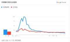 BitKeep钱包下载官方APP 2020：安全便捷的数字资产