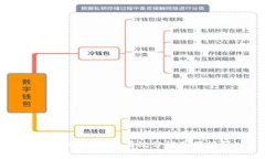 如何利用b特派有效分辨真假视频