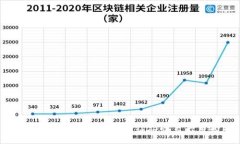 :电子科技大学区块链金融研究与应用探索