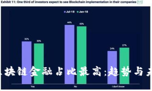  我国区块链金融占比最高：趋势与未来展望
