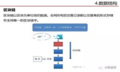 金融审判区块链是一个正在快速发展的领域，它