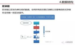 比特派钱包不到账原因解析及解决方案