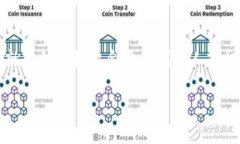 特派交易（Consignment Trading）是金融市场中一种重