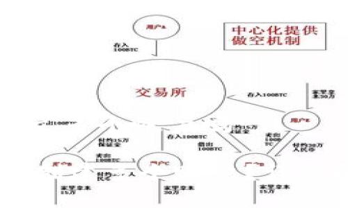 bk钱包可创立多个帐户吗

BK钱包能否创建多个账户？详细解答与指南