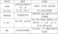 区块链金融科技大赛一组几个人区块链金融科技