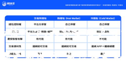   BitP钱包APP官网下载安卓：安全、便捷的数字货币管理工具 / 

 guanjianci BitP钱包, 安卓下载, 数字货币, 区块链, 钱包安全 /guanjianci 

## 一、什么是BitP钱包？

BitP钱包是一款专为数字货币用户设计的管理工具，它支持多种主流数字货币的存储、转账和交易管理。作为一个数字货币钱包，BitP钱包不仅提供友好的用户界面，还有强大的安全性，使用户可以方便地管理他们的数字资产。BitP钱包的主要特点包括多币种支持、私钥管理、轻松的交易流程以及实时行情显示等功能。

在这个网络越来越发达的时代，越来越多的人选择使用数字货币进行投资和交易。BitP钱包的出现，为这些用户提供了一个安全、便捷的管理平台。用户可以通过BitP钱包轻松访问他们的数字资产，随时随地进行转账与交易，避免了传统金融系统的繁琐步骤。同时，BitP钱包还提供一些实用的功能，如市场行情监测，让用户能实时把握市场动态，做出明智的投资选择。

## 二、BitP钱包的主要功能

### 1. 多币种支持

BitP钱包支持多种主流数字货币，如比特币、以太坊、Ripple等。这种多币种支持的特点，方便了用户进行多样化的投资选择。用户可以在一个平台上管理多种数字货币，避免频繁切换钱包程序的麻烦。

### 2. 高度安全性

BitP钱包注重用户资产的安全性，采用先进的加密技术和多重身份验证机制，确保用户的私钥和资产安全。用户的私钥存储在本地，不会被服务器访问，从而降低了被攻击的风险。此外，BitP钱包提供了备份和恢复功能，确保用户在丢失设备或操作失误时，能够恢复他们的资产。

### 3. 便捷的转账与交易

通过BitP钱包，用户可以轻松进行数字货币的转账与交易。只需输入对方的钱包地址和转账金额，即可瞬间完成交易，甚至可以批量处理多个交易，极大地提高了效率。此外，BitP钱包还提供了实时的交易费用计算功能，让用户在转账之前便知晓相关费用。

### 4. 实时行情监测

为了帮助用户做出更好的投资决策，BitP钱包提供了实时行情显示功能。用户可以随时查看市场价格波动，了解自己持有资产的实时价值。通过这些数据，用户可以根据市场行情，灵活调整投资策略。

### 5. 用户友好界面

BitP钱包致力于为用户提供友好的操作体验。无论是新手用户还是有经验的投资者，都能轻松使用钱包中的各种功能。简洁的界面布局、清晰的操作指引，帮助用户毫不费力地访问、管理和交易他们的数字资产。

## 三、如何下载BitP钱包APP？

如果你对BitP钱包感兴趣，想要下载安卓版本的APP，可以通过以下步骤轻松完成：

### 1. 访问官网

首先，您需要在手机的浏览器中输入BitP钱包的官方网站地址。官网上会提供用于下载安卓版本的链接。

### 2. 点击下载链接

在官网上找到“下载”或“安卓APP下载”的选项，点击进入。在下载页面，确认您选择的是适合安卓设备的版本。

### 3. 完成安装

下载完成后，打开手机上的APK文件，按照系统提示进行安装。如果出现“未知来源”的提示，请在设置中允许安装来自其它来源的应用程序。

### 4. 注册并设置钱包

安装完成后，打开BitP钱包APP，您需要进行注册或登录。如果是新用户，请根据提示创建新的钱包，保存好您的助记词或私钥，以确保您的资产安全。

## 四、BitP钱包的安全性分析

### 1. 采用先进的加密技术

在数字货币的交易过程中，安全性是一个不可忽视的重要因素。BitP钱包采用256位AES加密技术以及其他多种安全措施，确保用户的交易过程及信息不被泄露。

### 2. 私钥管理

BitP钱包的设计理念是“用户主动管理私钥”。用户的私钥仅存储在本地设备中，不会上传至服务器，避免了黑客攻击获得私钥的风险。即使BitP官方服务器遭到攻击，用户的资产依然安全。

### 3. 多重身份验证

除了私钥管理，BitP钱包还提供多种身份验证选项，如指纹解锁、面部识别等生物特征识别方法，这进一步提高了用户账户的安全性。只有经过身份验证后，用户才能访问钱包中的资产。

### 4. 备份与恢复功能

如果用户在使用BitP钱包的过程中意外丢失了设备，BitP钱包提供的备份和恢复功能可以帮助用户找回资产。用户可以利用助记词或备份文件，快速恢复他们的数字钱包。

### 5. 安全更新与维护

为了应对不断变化的安全威胁，BitP钱包定期进行安全更新和维护。开发团队会监测市场动态，确保钱包的安全性能满足用户的需求。

## 五、BitP钱包的用户评价 

### 1. 便捷性高

许多用户表示，BitP钱包的操作非常简单，特别是对于没有太多数字货币经验的新手来说，易于上手是其一大亮点。用户都能快速找到自己需要的功能，无需对于复杂的操作流程感到烦恼。

### 2. 功能多样

用户反馈BitP钱包功能齐全，尤其是多币种支持和实时行情监测，这让他们在进行投资时更加得心应手。用户对BitP钱包的功能表示十分满意，并将其推荐给身边的朋友。

### 3. 安全性高

许多用户提到，安全性是他们选择BitP钱包的重要考虑因素。多重身份验证和私钥本地存储的设计，让用户觉得自己的资产得到了很好的保护，使他们在使用过程中更加放心。

### 4. 客服响应及时

BitP钱包的客服团队在处理用户问题时反应迅速，确保了用户在遇到问题时能够尽快得到解决。许多用户表示，这点为他们的使用体验增添了不少分数。

### 5. 定期更新

用户们也注意到，BitP钱包的版本更新频繁，开发团队在不断用户体验和安全性方面付出了很多努力，这为用户提供了更多的信任感。

## 六、可能相关的问题

### 问题1：BitP钱包的使用费用是多少？

在使用数字货币钱包时，很多用户关心的一个问题便是费用。BitP钱包的使用费用主要体现在交易手续费上。通常，交易手续费取决于网络拥挤程度。用户在转账过程中，系统会根据当时的网络状况建议合适的手续费。对于用户来说，合理设置手续费可以加快转账速度。但是，对于长期持有币的用户来说，BitP钱包的使用本身并没有额外的管理费用，用户可以自由管理他们的资产而无需负担额外成本。

### 问题2：BitP钱包是否支持币种兑换？

BitP钱包目前提供了数字货币的存储与转账服务，但是否支持币种兑换暂时与市场动态有关。一般来说，钱包本身并不提供直接的币种兑换功能，用户可以通过选择与BitP钱包兼容的交易所进行兑换操作。选择合适的交易所进行币种兑换，可以在最小的风险下实现资产的增值。

### 问题3：在BitP钱包中丢失私钥，该怎么办？

如果在使用BitP钱包时，用户不小心丢失了私钥，可通过之前的助记词进行恢复。在用户首次创建钱包时，系统会生成一个助记词，并强烈建议用户妥善保存这个助记词。通过助记词，用户可以在任何一台设备上重新生成钱包，以及访问到他们的资产。因此每位用户都应重视助记词的保管，确保自己的资产安全。

### 问题4：BitP钱包如何确保用户数据的隐私性？

BitP钱包采取了多层次的隐私保护措施，确保用户的数据不会被泄露。首先，用户的私钥仅在本地生成与存储，并不会上传到云端。这一做法有效防止了用户资产被在线窃取的风险。其次，BitP钱包会对用户的交易信息进行加密，确保未授权的人员无法读取到用户的交易历史。此外，BitP钱包使用生物识别技术增加用户身份验证的安全性。因此，用户在BitP钱包的每一次操作都能享受到保护。

### 问题5：BitP钱包是否可以支持多重签名功能？

多重签名功能是一种为数字货币增加额外安全层的技术。对于团队或企业用户，这项功能尤其重要。BitP钱包基于不同的用户需求，设计了一些适合企业使用的产品。不过，在选用个人版本的情况下，大部分用户的需求满足于个人账户的私钥管理和安全措施。对于需要重签名功能的用户，他们可以考虑选择一些支持企业版的加密钱包，这在团队协作与资产管理上会更安全。

总之，BitP钱包为数字货币用户提供了一个安全、方便和高效的资产管理工具。其在安全性、操作便捷性及多种功能上的设计，受到了广大用户的喜爱。随着数字金融的发展，BitP钱包也在不断更新迭代，相信在未来会为更多用户提供更好的体验。