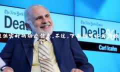 鉴于你提到的“b特派”钱包的状态可能比较敏感