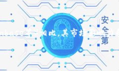 是的，b特派（BTE）是一家相对较小的交易所。虽