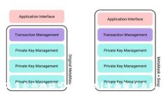 比特派多余的地址可以删除吗？全面解析与操作