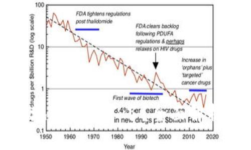 比特派钱包地址查询不了？全面解析及解决方案